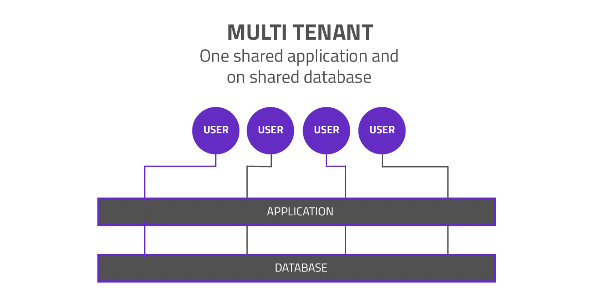 Hosting - Mulit tenat (1)