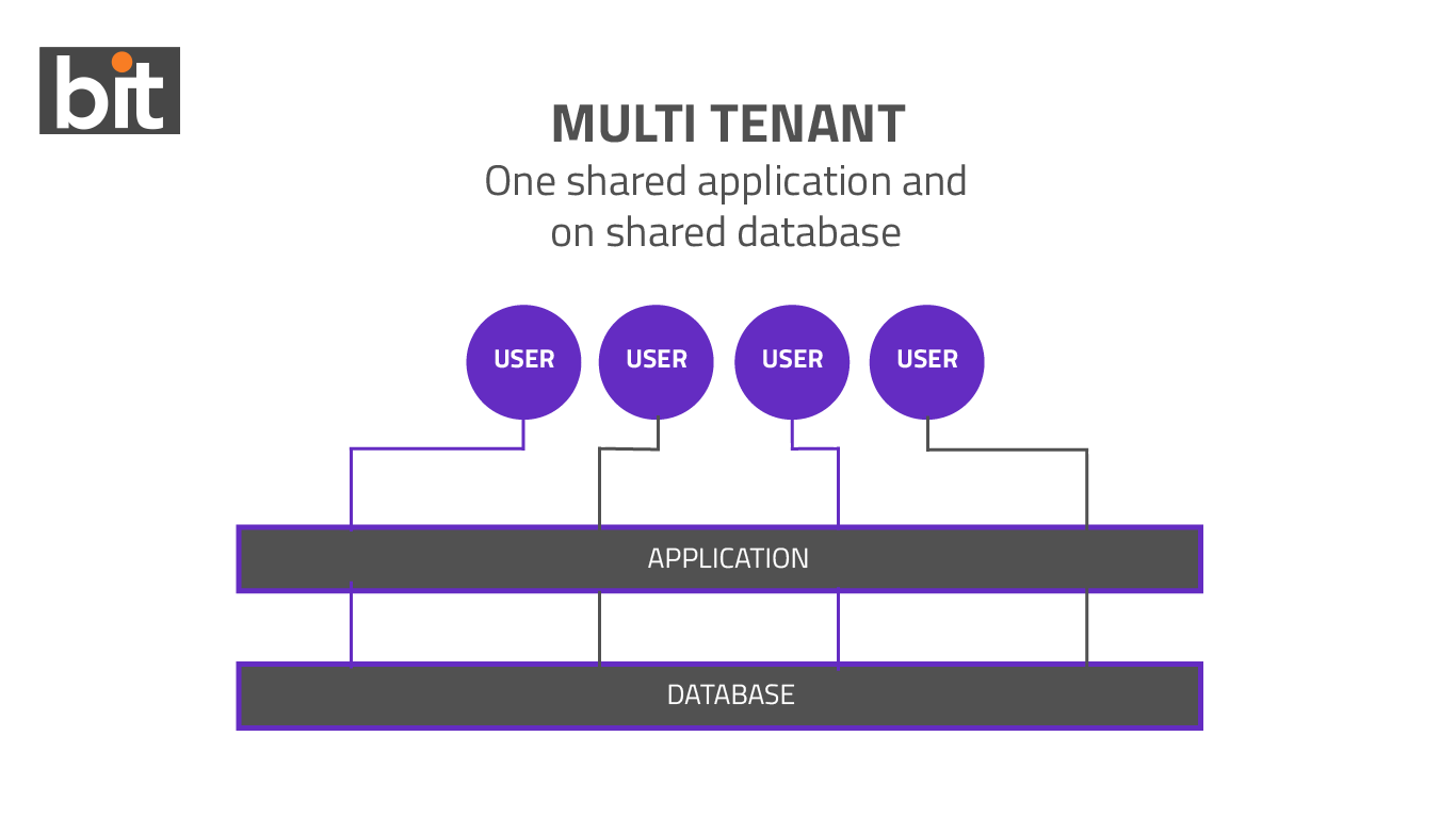 multitenant hosting